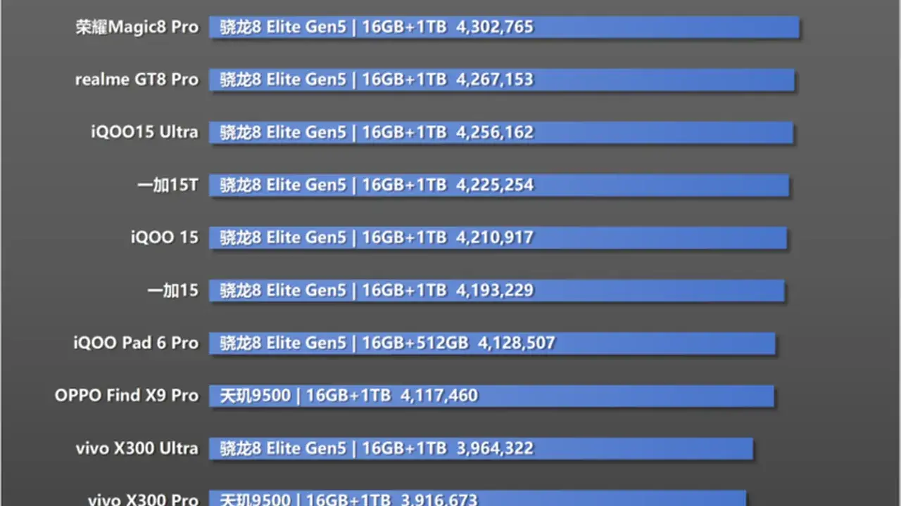 Llega AnTuTu V12 beta con un nuevo test de GPU Vulkan para medir teléfonos gamer